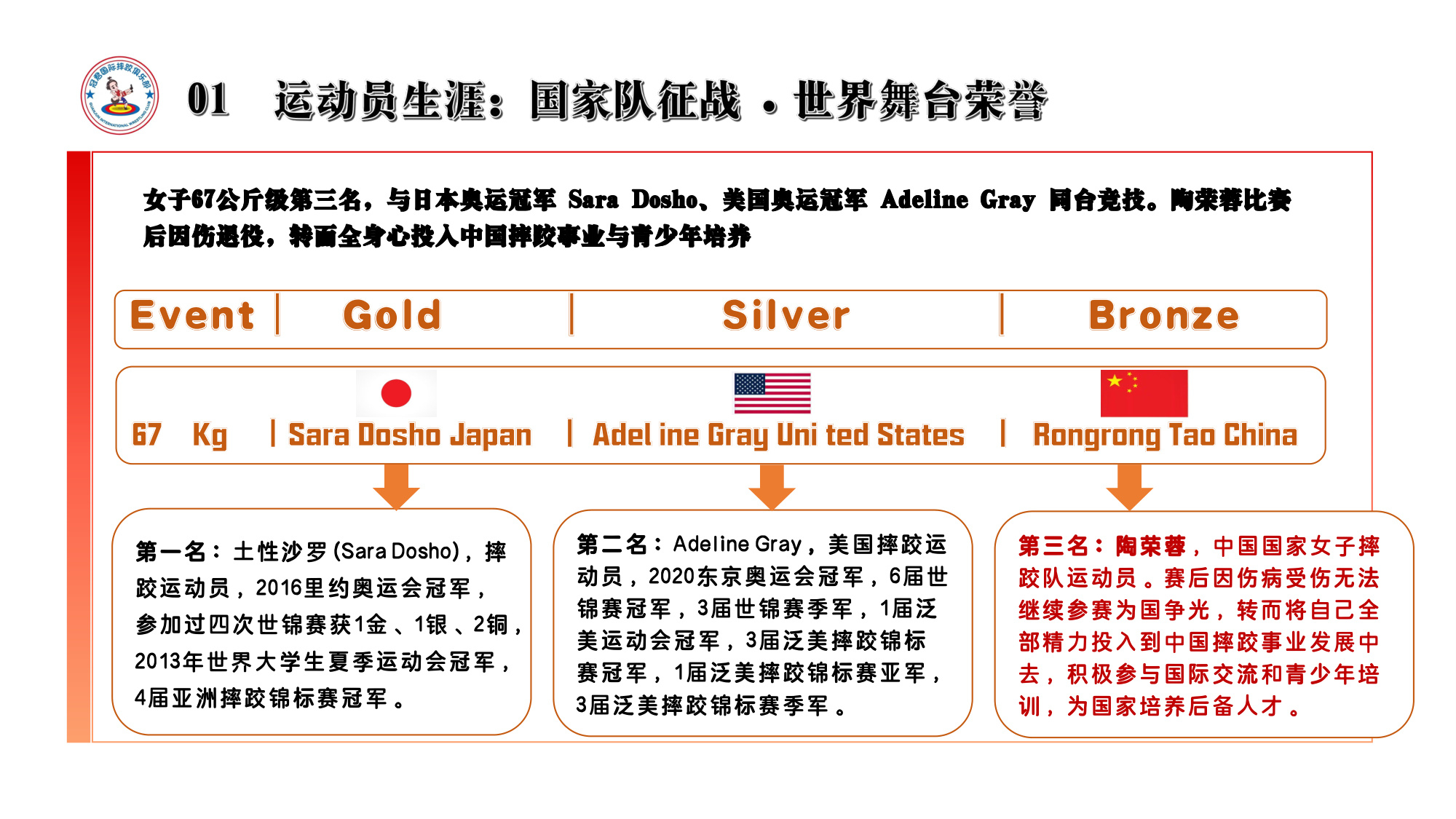 2011年世界青年摔跤锦标赛领奖台